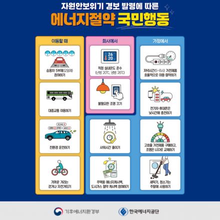 에너지절약 국민행동