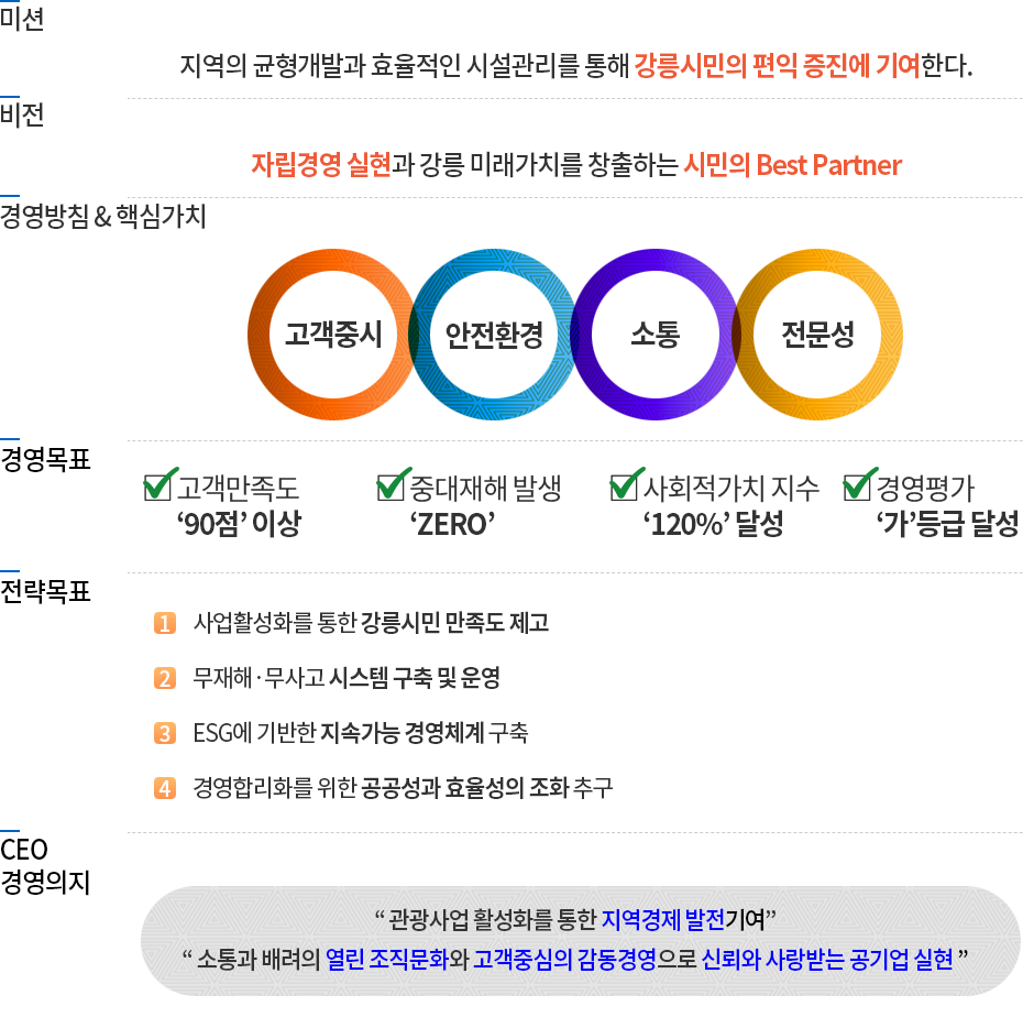 경영이념
