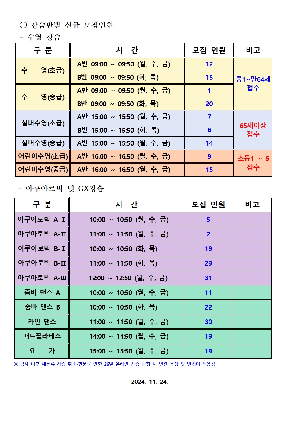 강릉 국민체육센터 수영장 신규 회원 모집 안내002.jpg
